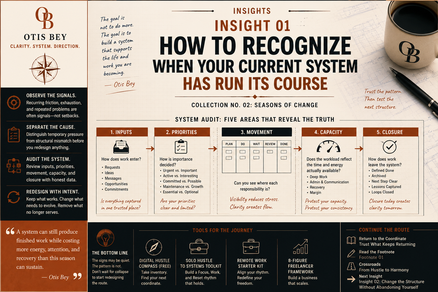 How to Recognize When Your Current System Has Run Its Course