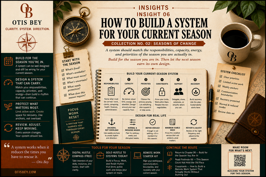 How to Build a System for Your Current Season