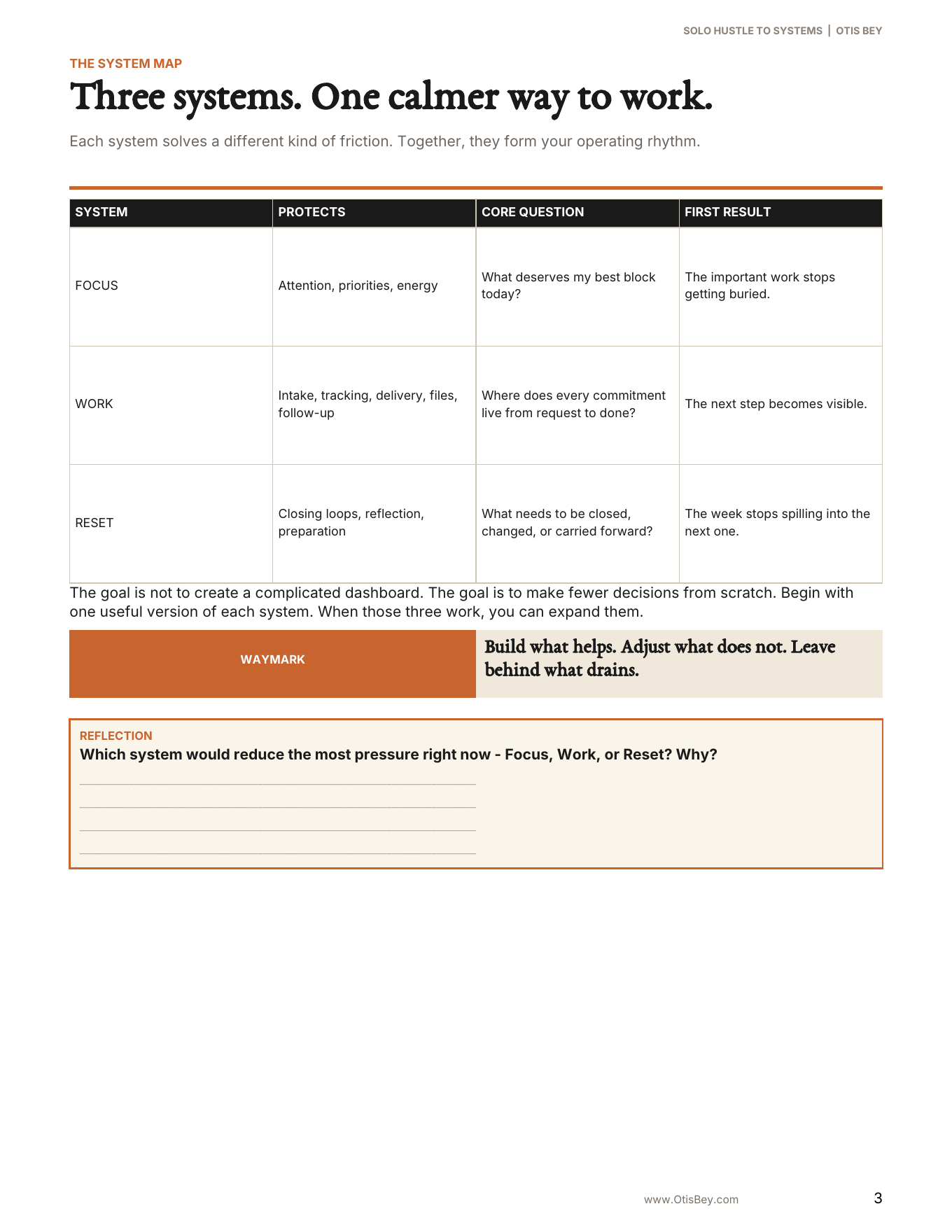 Solo Hustle to Systems Toolkit